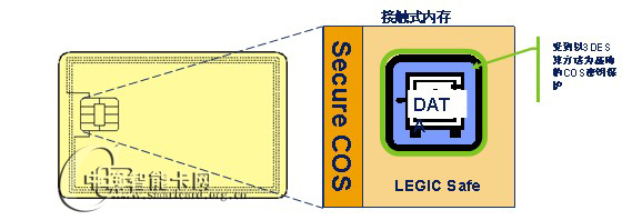 CPU卡的解決方案