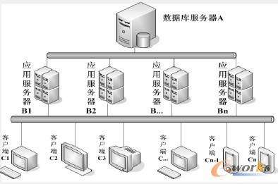 c/s架構