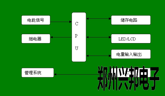 預付費電表