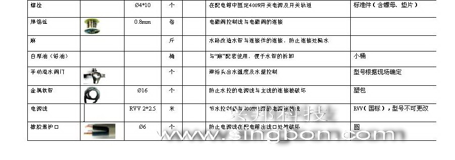 食堂售飯、消費、水控等系統施工中所需要的材料規格清單